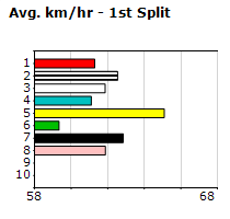 Speedmap image