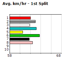 Speedmap image