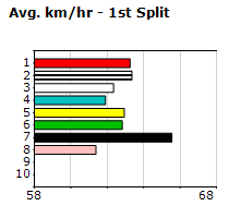 Speedmap image