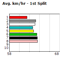 Speedmap image