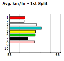 Speedmap image