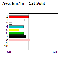 Speedmap image