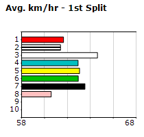 Speedmap image