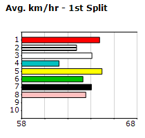 Speedmap image