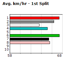 Speedmap image