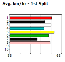 Speedmap image