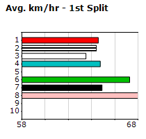 Speedmap image