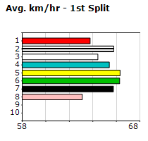 Speedmap image