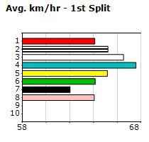 Speedmap image