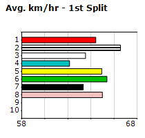 Speedmap image