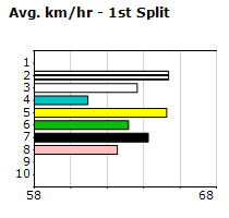 Speedmap image