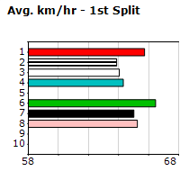 Speedmap image