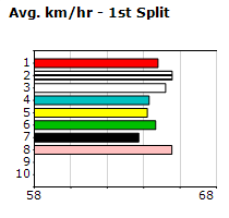 Speedmap image