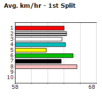 Speedmap image