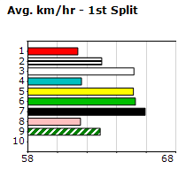 Speedmap image