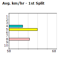 Speedmap image