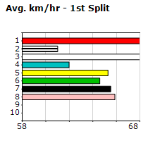 Speedmap image