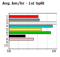 Speedmap image