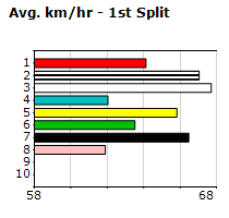 Speedmap image