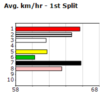 Speedmap image