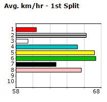 Speedmap image