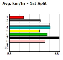 Speedmap image