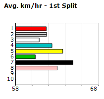 Speedmap image