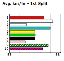 Speedmap image