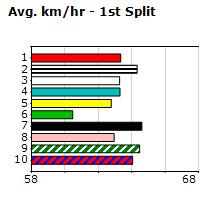 Speedmap image