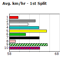 Speedmap image