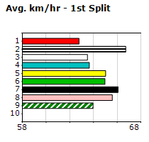 Speedmap image