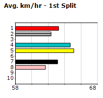 Speedmap image