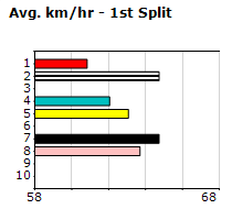 Speedmap image