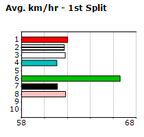 Speedmap image