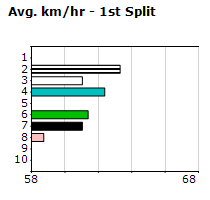 Speedmap image