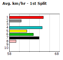 Speedmap image