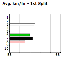 Speedmap image