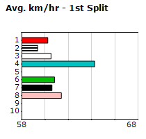 Speedmap image