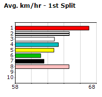 Speedmap image