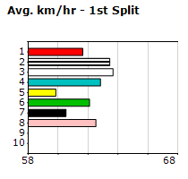 Speedmap image