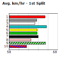 Speedmap image