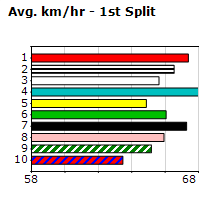 Speedmap image