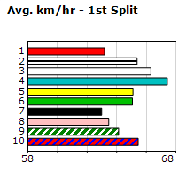 Speedmap image