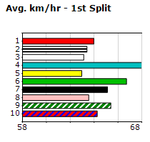 Speedmap image