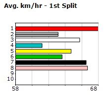 Speedmap image