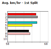 Speedmap image