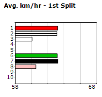 Speedmap image