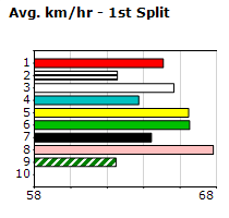 Speedmap image