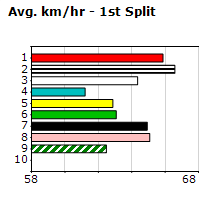 Speedmap image