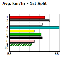 Speedmap image